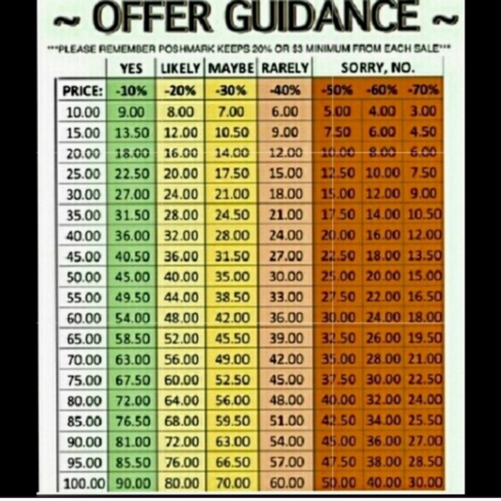 ALL OFFERS WELCOME ON EVERYTHING WILL BE RESONABLE